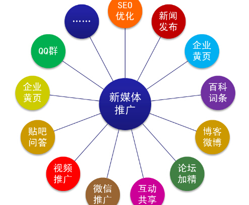 新媒體推廣應(yīng)該如何吸引用戶關(guān)注？