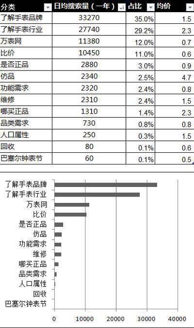 如何完整做一份市場營銷策劃方案？