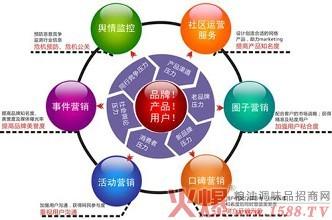 11種實用的內(nèi)容營銷策略，太實用了！大企業(yè)都在用！