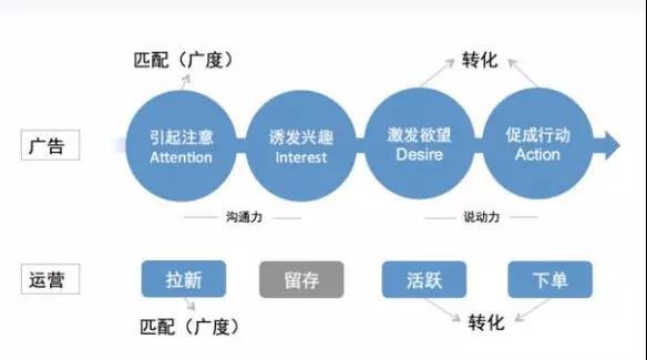情何以堪做運營，用戶體驗要不要……