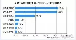 從0到1，一款用戶億級app背后的故事