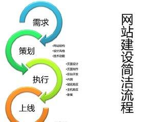 網(wǎng)站建設(shè)過程中應(yīng)該注意哪幾點(diǎn)問題？