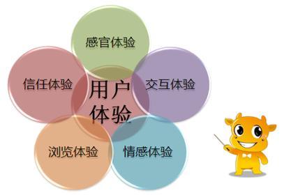 如何做好軟文來快速提升網站排名？
