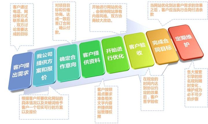 如何做品牌SEO，如何擺脫SEO收錄？