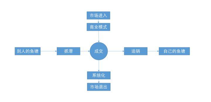 新媒體運(yùn)營編輯的出路在哪里？