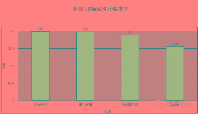 跨年夜，中國人發(fā)了多少紅包