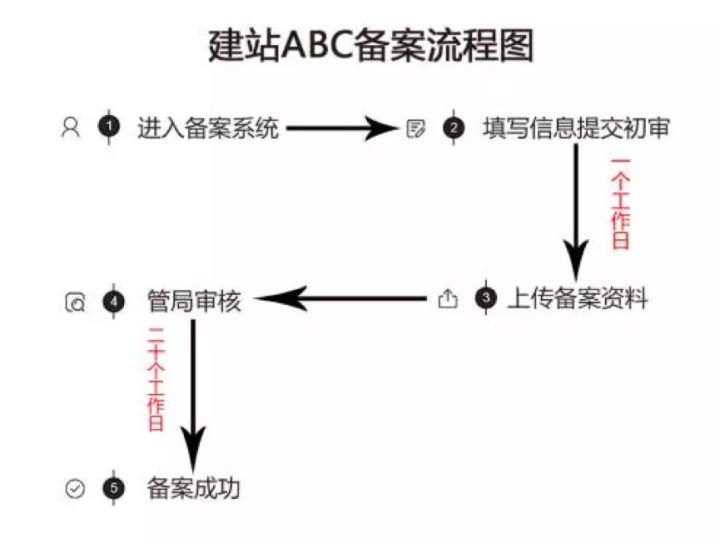 制作一個(gè)簡(jiǎn)單的門戶網(wǎng)站大概需要多少錢？