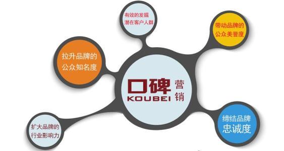 網絡營銷的優(yōu)勢是什么？