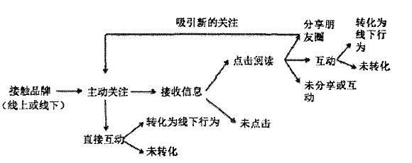 企業(yè)為什么要運(yùn)營(yíng)微信訂閱號(hào)
