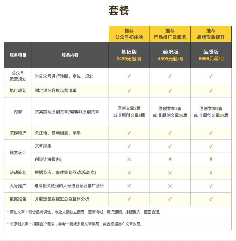 微信公眾號(hào)代運(yùn)營(yíng)如何收費(fèi)？