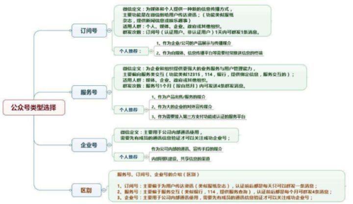 教育培訓(xùn)行業(yè)如何做營(yíng)銷才有效？