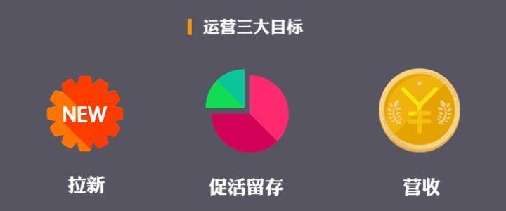 微信公眾號(hào)運(yùn)營(yíng)三大基本要素，教你如何運(yùn)營(yíng)好公眾號(hào)
