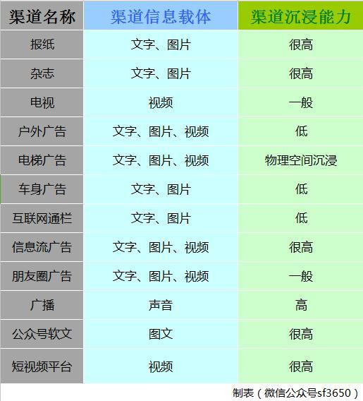 網(wǎng)絡營銷，如何選擇最適合品牌的營銷渠道