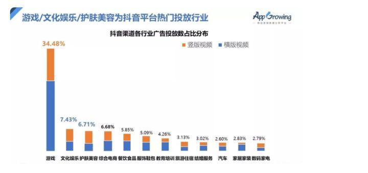 哪些行業(yè)適合在短視頻上做廣告？