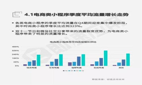 小程序+電商有哪些可能？